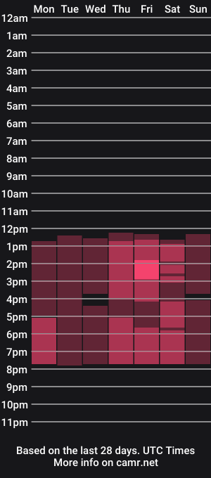 cam show schedule of camellia__bruks