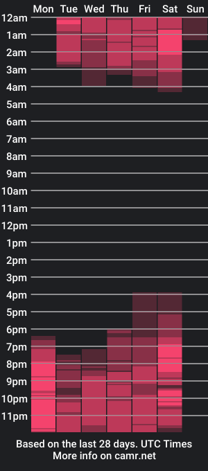 cam show schedule of camelliatomson