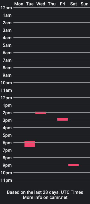 cam show schedule of cameron19951