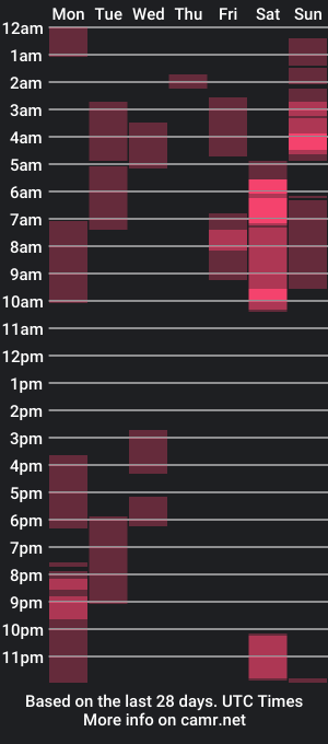 cam show schedule of cameron_3103