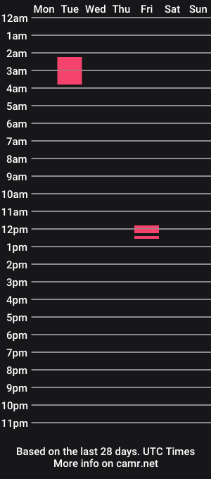 cam show schedule of cameron_75