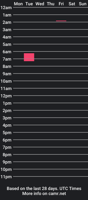 cam show schedule of cameron_bear1