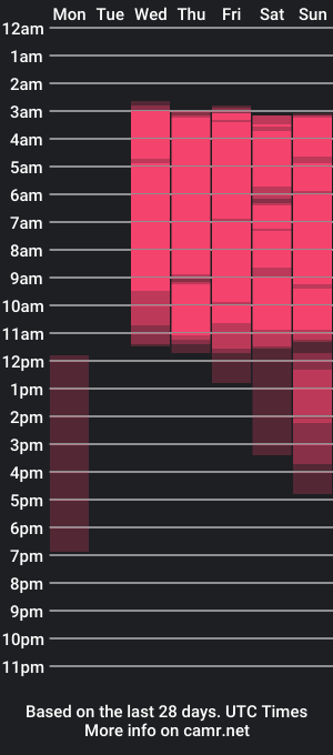 cam show schedule of cameron_blake_