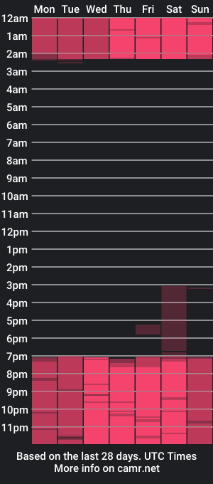 cam show schedule of cameron_cutee