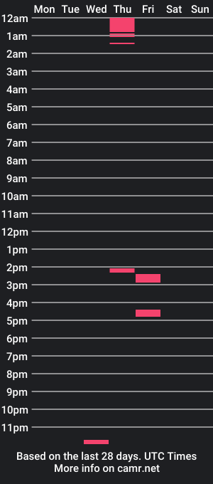 cam show schedule of cameron_re