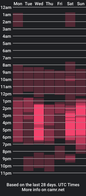 cam show schedule of cameron_venus