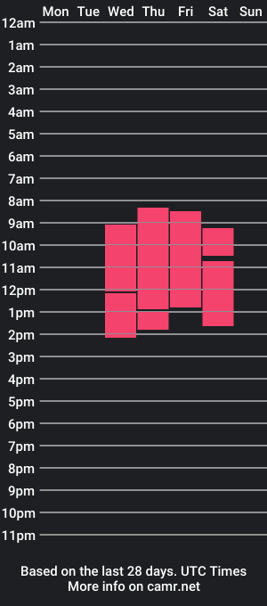 cam show schedule of cameron_xxxx01