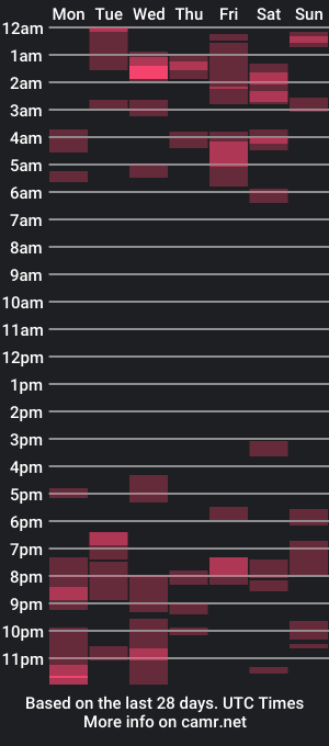 cam show schedule of camerondt