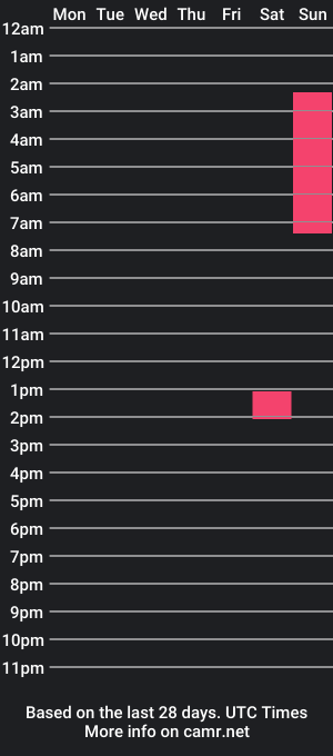 cam show schedule of cameronfosterxxx