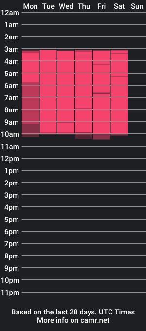 cam show schedule of cameronglen