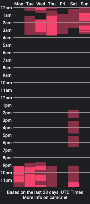 cam show schedule of cameronnrosse