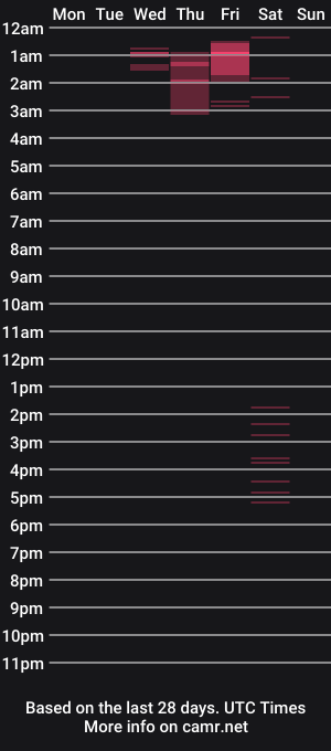 cam show schedule of camfaber