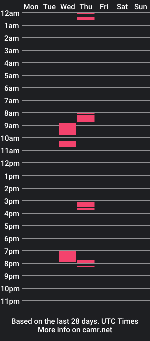 cam show schedule of camguydan