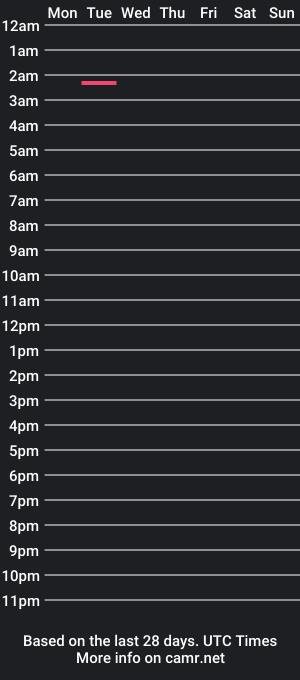 cam show schedule of cami0534