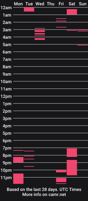cam show schedule of cami_casti777
