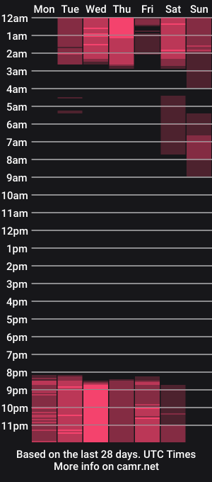 cam show schedule of cami_cruzz