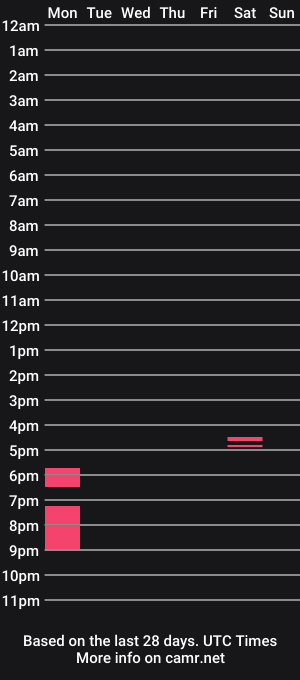 cam show schedule of cami_johnson