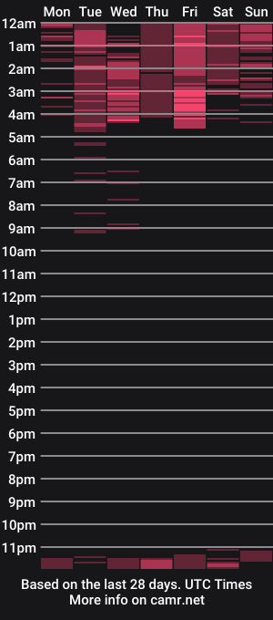 cam show schedule of cami_snusnu