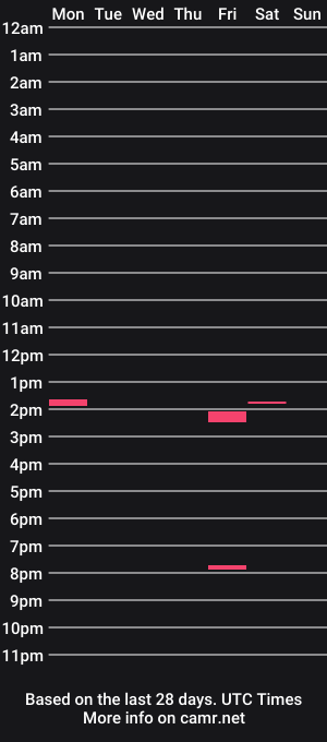 cam show schedule of camieltoe