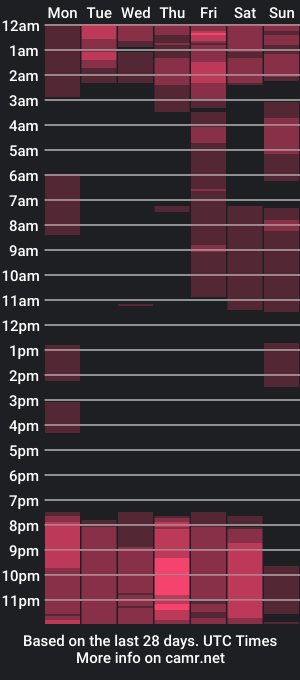 cam show schedule of camiestrada