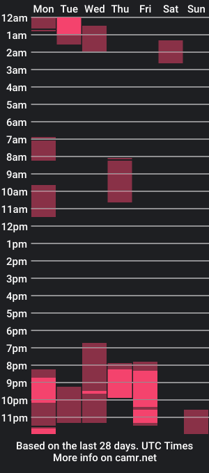 cam show schedule of camihotboobs