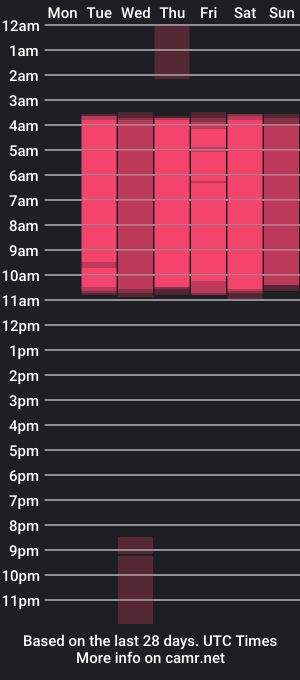 cam show schedule of camiila_osorio