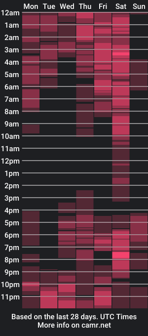 cam show schedule of camiilalopee