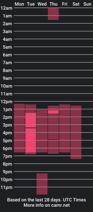 cam show schedule of camiilo_cox