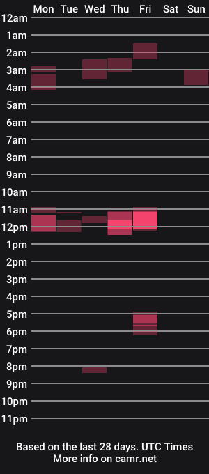 cam show schedule of camijanesmith