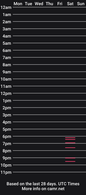 cam show schedule of camila__palmer1