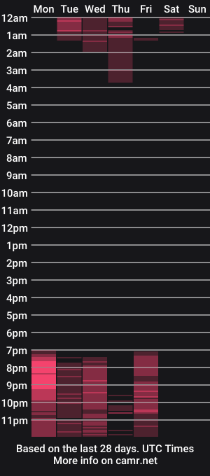 cam show schedule of camila_af