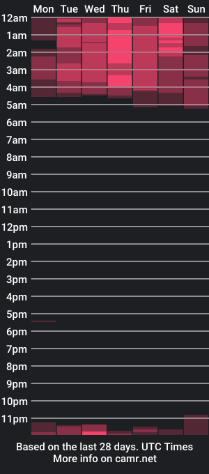 cam show schedule of camila_belen