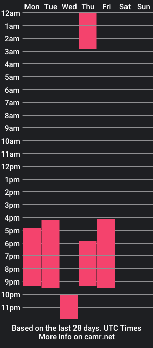 cam show schedule of camila_collins_t