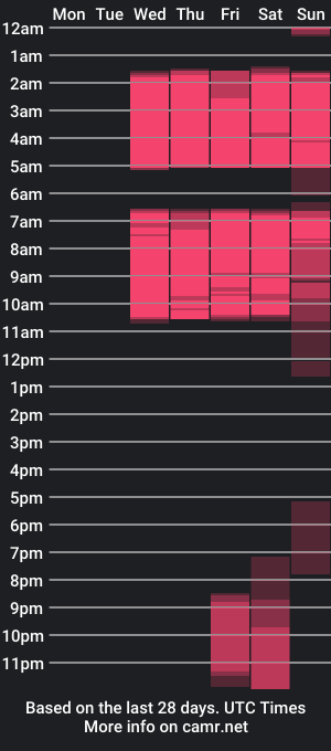 cam show schedule of camila_fajardo