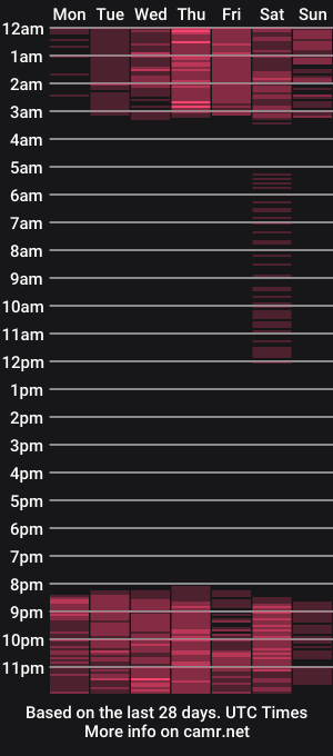 cam show schedule of camila_forero1