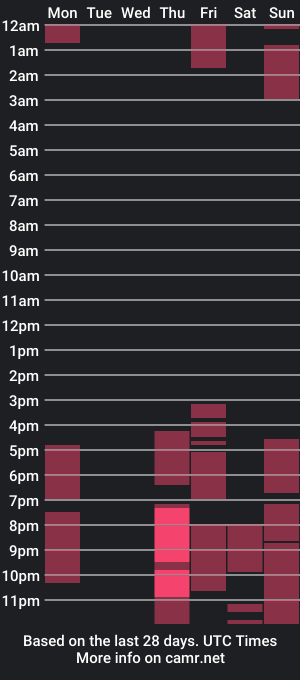 cam show schedule of camila_fresh