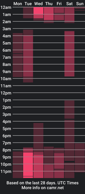 cam show schedule of camila_harperr