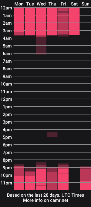 cam show schedule of camila_matinez_
