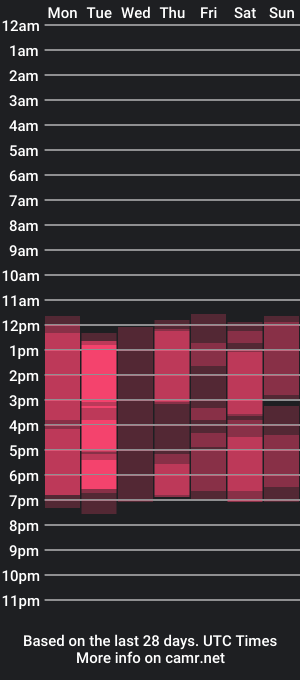 cam show schedule of camila_mishima