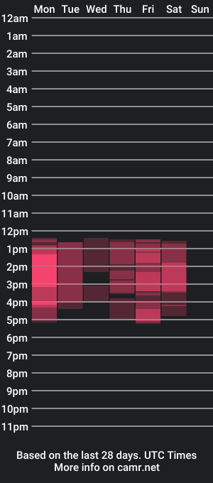 cam show schedule of camila_nolimit