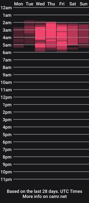 cam show schedule of camila_peachcooper