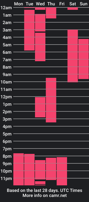 cam show schedule of camila_sandovaal