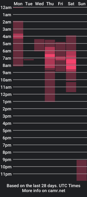 cam show schedule of camila_shorty_