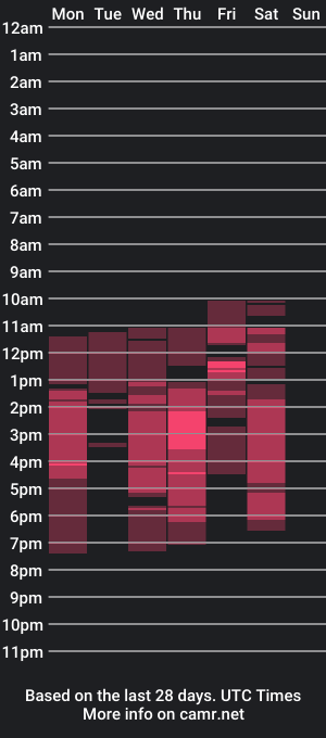 cam show schedule of camila_sweet8