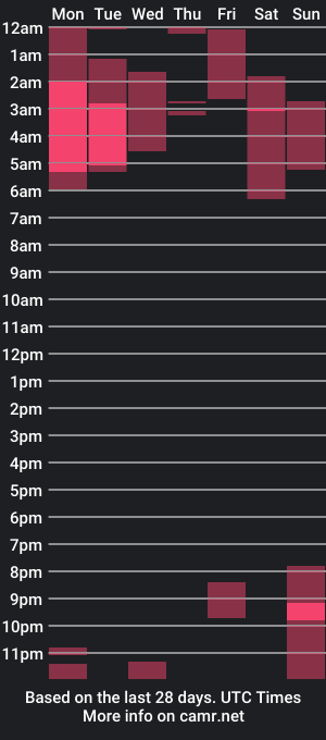 cam show schedule of camila_torrez