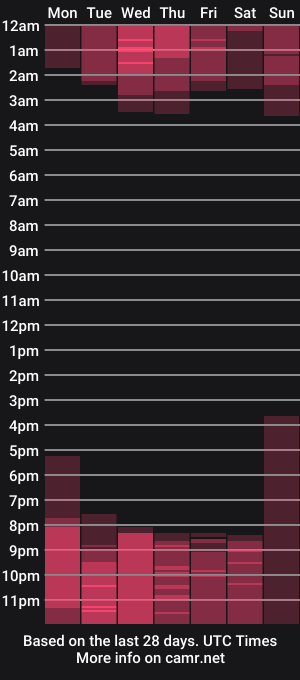 cam show schedule of camila_valeria