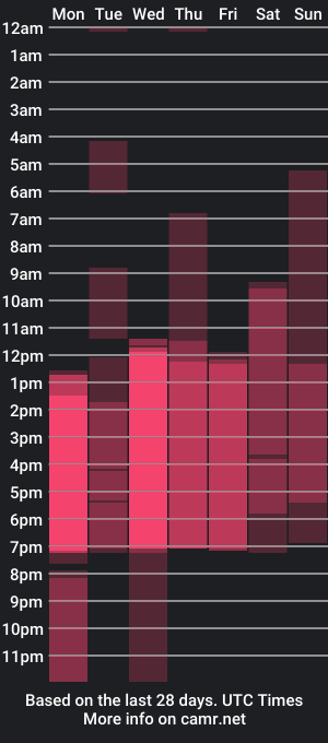 cam show schedule of camila_vegas_