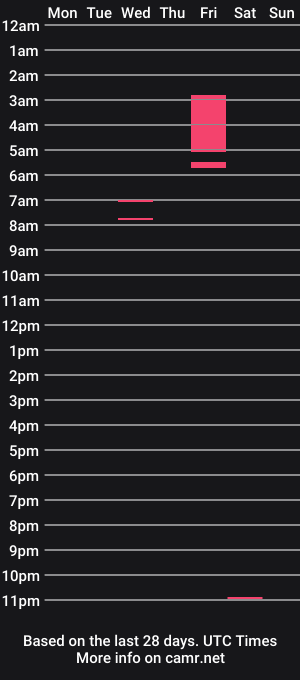 cam show schedule of camila_weed