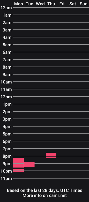 cam show schedule of camila_xc