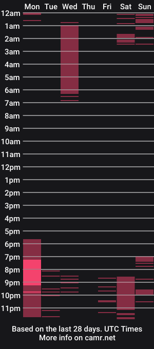 cam show schedule of camilabbxc